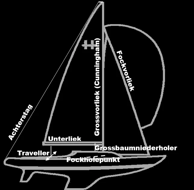H-Boot Beschriftung